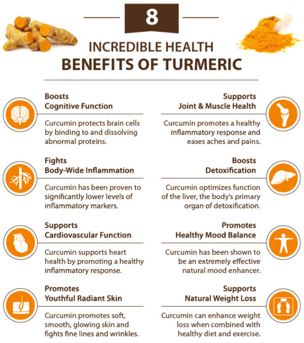 8 Health Benefits of Turmeric